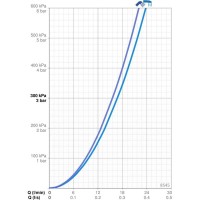 Смеситель для ванны Oras Alessi One 8545