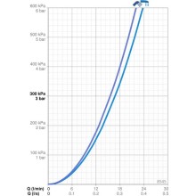 Смеситель для ванны Oras Alessi One 8545