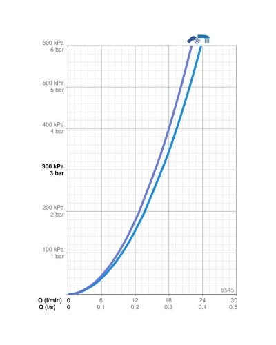 Смеситель для ванны Oras Alessi One 8545