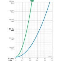 Термостат для ванны Oras Optima 7149U