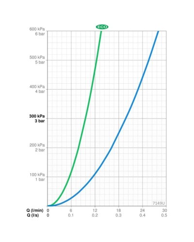 Термостат для ванны Oras Optima 7149U