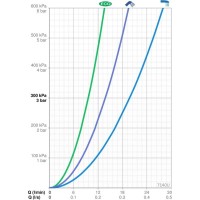 Термостат для ванны Oras Optima 7140U