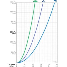 Термостат для ванны Oras Optima 7140U