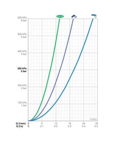 Термостат для ванны Oras Optima 7140U
