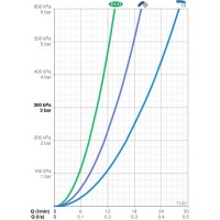 Термостат для ванны Oras Optima 7140
