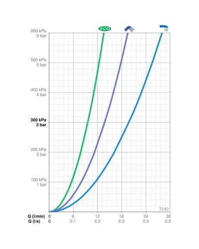 Термостат для ванны Oras Optima 7140