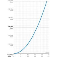 Смеситель для ванны Oras Polara 1448Y