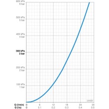 Смеситель для ванны Oras Polara 1448Y