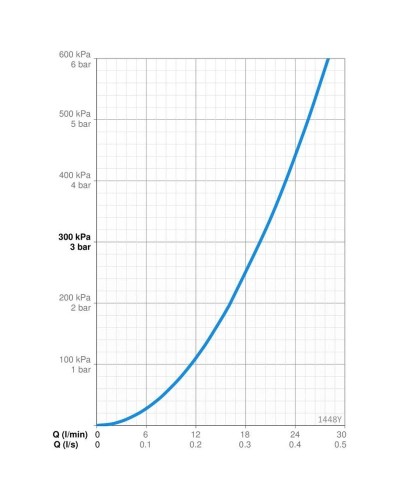 Смеситель для ванны Oras Polara 1448Y