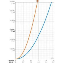 Смеситель для ванны Oras Safira 1072