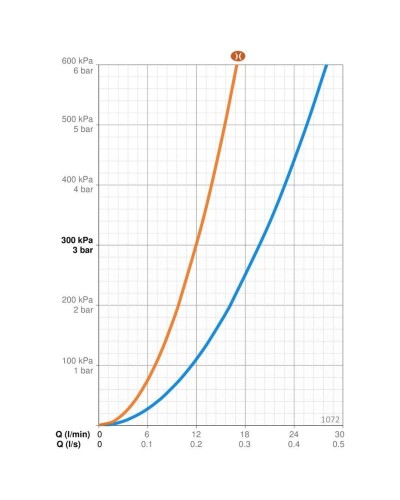 Смеситель для ванны Oras Safira 1072