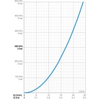 Смеситель для ванны Oras Safira 1044C