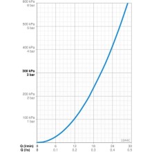 Смеситель для ванны Oras Safira 1044C