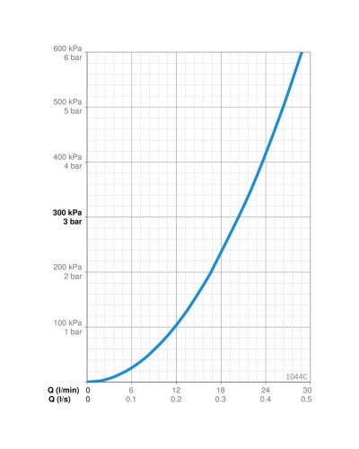 Смеситель для ванны Oras Safira 1044C