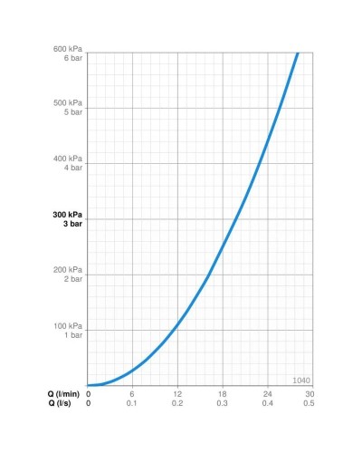Смеситель для ванны Oras Safira 1040