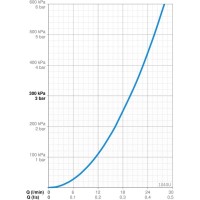 Смеситель для ванны Oras Safira 1040U