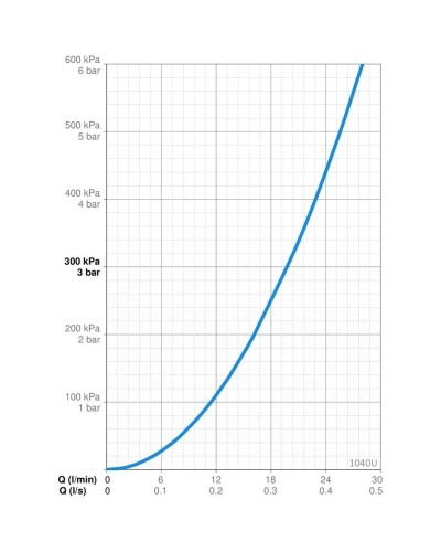 Смеситель для ванны Oras Safira 1040U