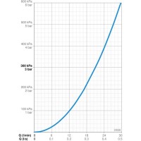 Смеситель для ванны Oras Saga New 3988