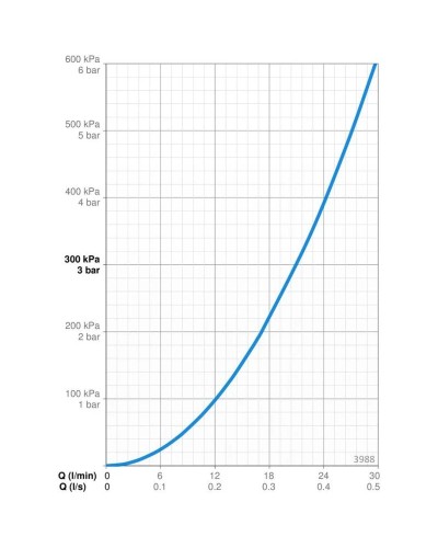 Смеситель для ванны Oras Saga New 3988