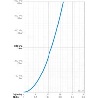 Смеситель для ванны Oras Saga New 3972Y