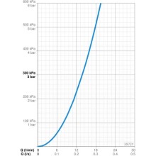 Смеситель для ванны Oras Saga New 3972Y