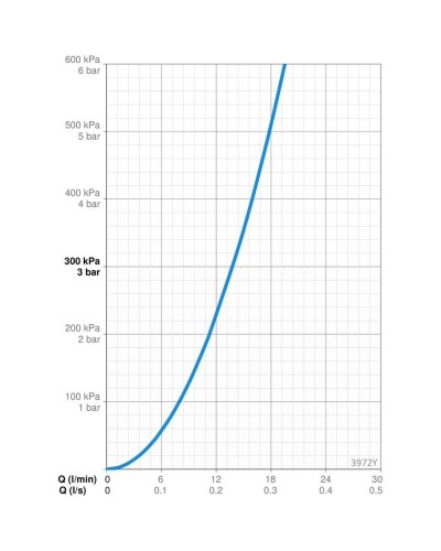 Смеситель для ванны Oras Saga New 3972Y