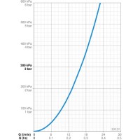 Смеситель для ванны Oras Saga New 3951Y
