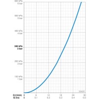 Смеситель для ванны Oras Saga New 3940Y
