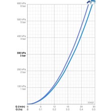 Смеситель на борт ванны Oras Saga New 3946F