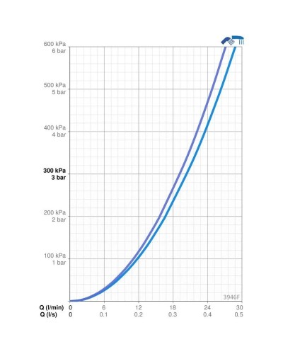 Смеситель на борт ванны Oras Saga New 3946F