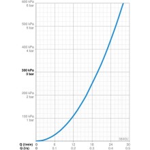 Смеситель для ванны Oras Twista 3840U