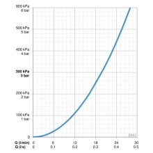 Смеситель на борт ванны Oras Twista 3842