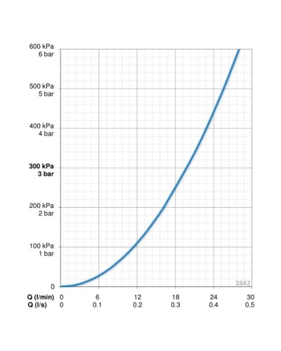 Смеситель на борт ванны Oras Twista 3842