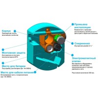 Скрытая часть вентиля для раковины питание от сети 230V Kludi Zenta 38003