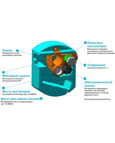Скрытая часть вентиля для раковины питание от сети 230V Kludi Zenta 38003