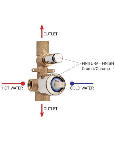 Скрытая часть на 2 потребителя Bossini Z00005