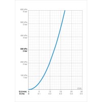 Скрытая монтажная часть Oras Alessi 8586