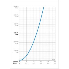 Скрытая монтажная часть Oras Alessi 8586