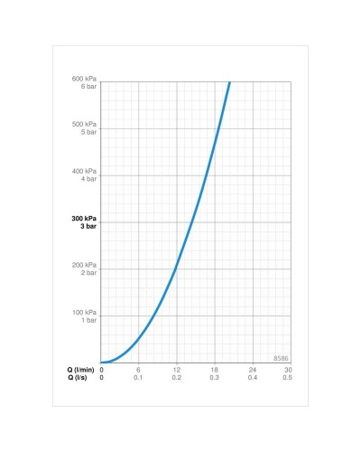 Скрытая монтажная часть Oras Alessi 8586