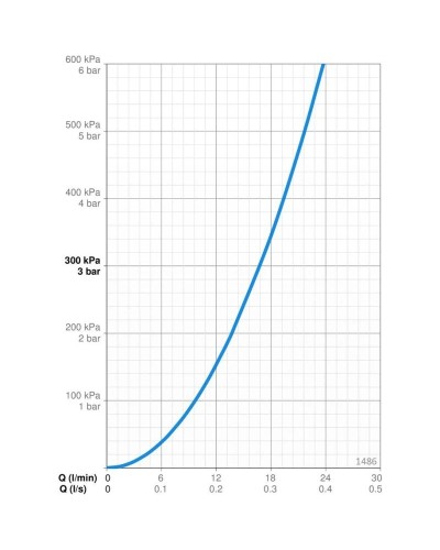 Скрытая часть смесителя Oras Polara 1486