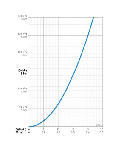Встраиваемая часть смесителя для душа Oras Safira 1086