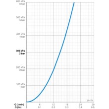 Смеситель для ванны Oras Polara 1447Y
