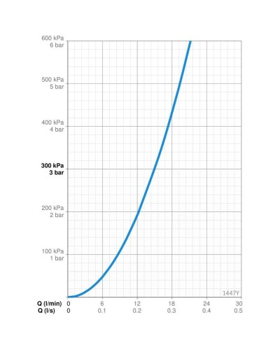 Смеситель для ванны Oras Polara 1447Y