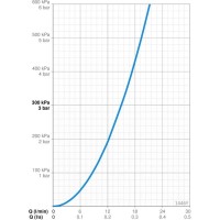 Смеситель для ванны Oras Polara 1446Y