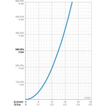 Смеситель для ванны Oras Polara 1446Y