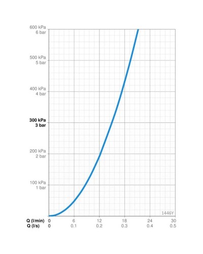 Смеситель для ванны Oras Polara 1446Y
