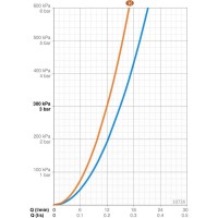 Смеситель для ванны Oras Safira 1073X