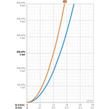 Смеситель для ванны Oras Safira 1073X