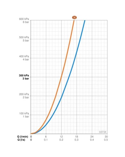 Смеситель для ванны Oras Safira 1073X