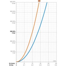 Смеситель для ванны Oras Safira 1066